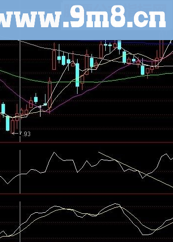 通达信RSI突破下降趋势线指标公式