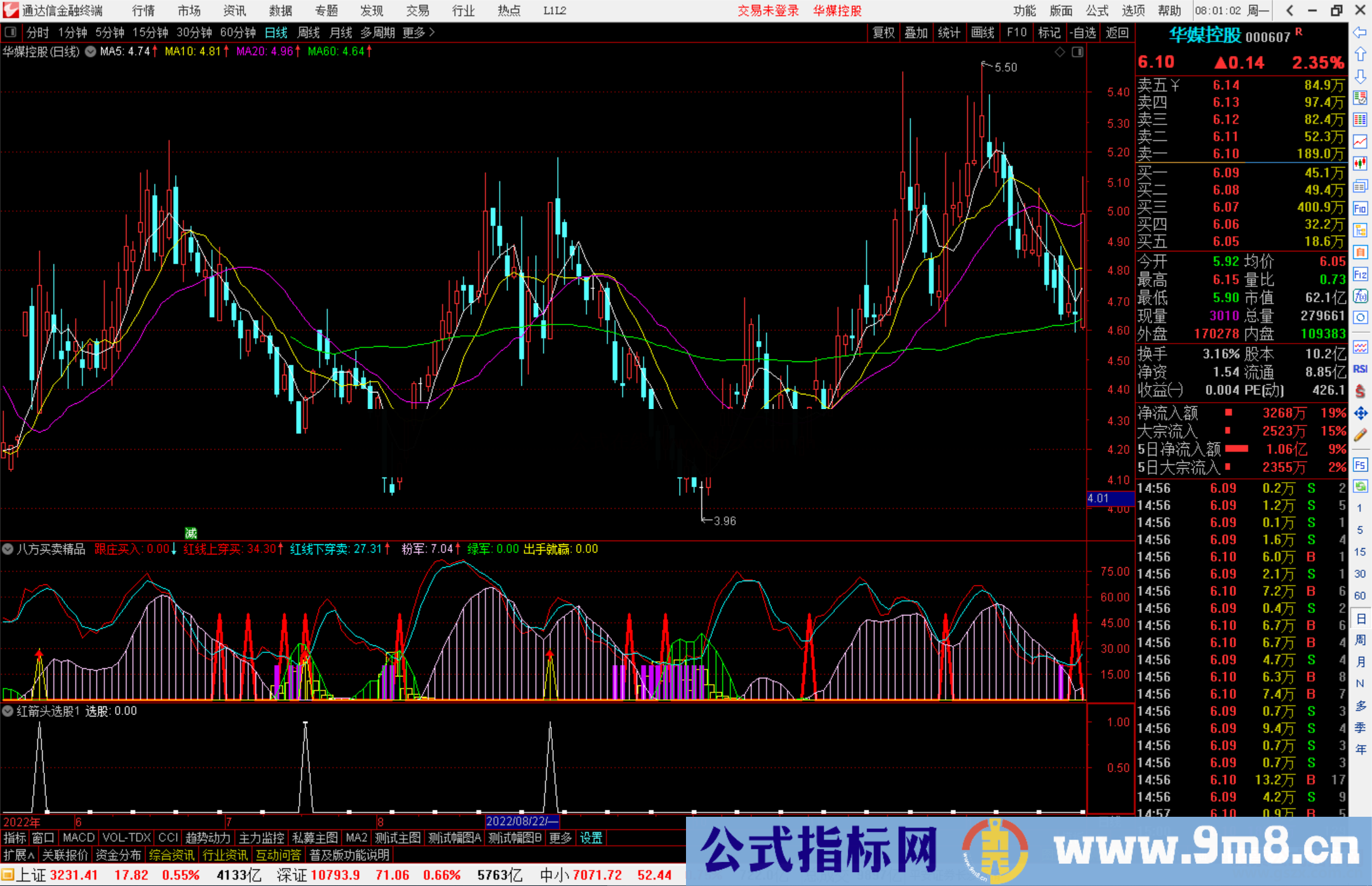 通达信八方买卖精品副图+选股公式源码