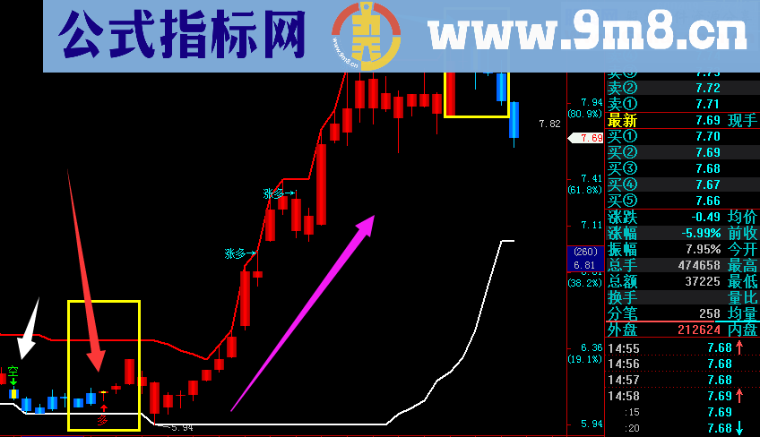 节日分享 年收益必上80%以上 无未来 源码