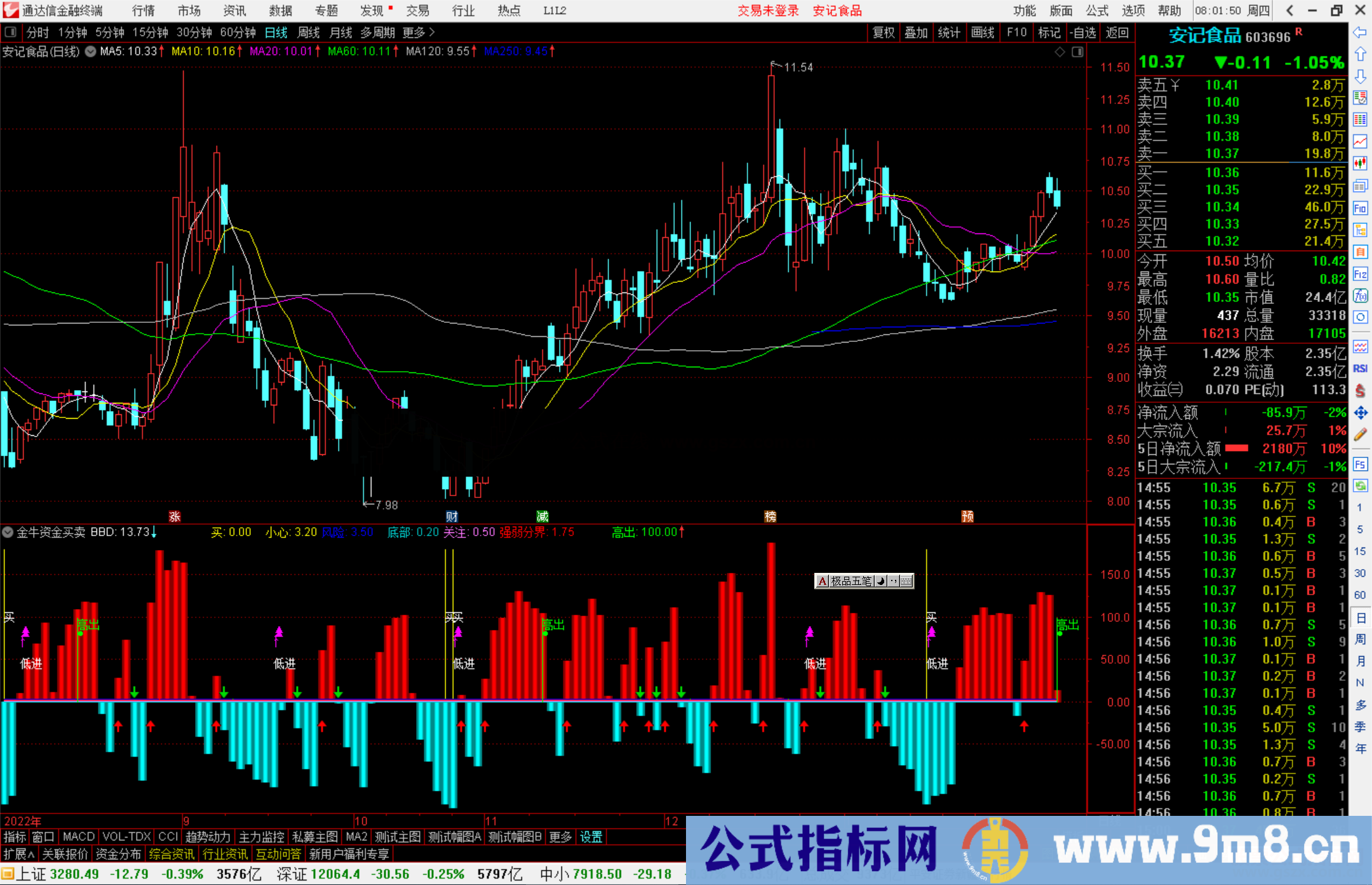 通达信金牛资金买卖指标公式源码