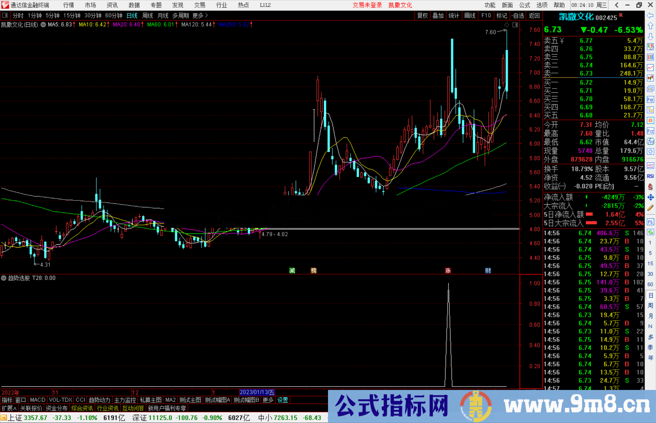 通达信趋势选股指标公式源码副图