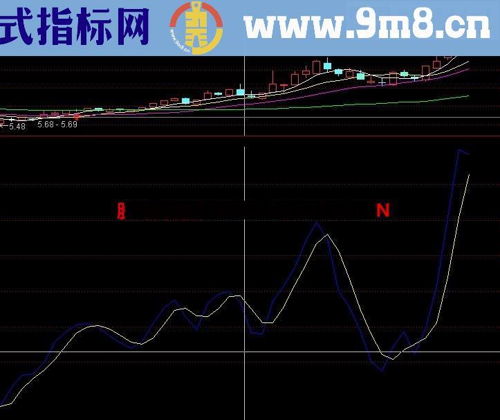 简单组股票 做股票就这么简单