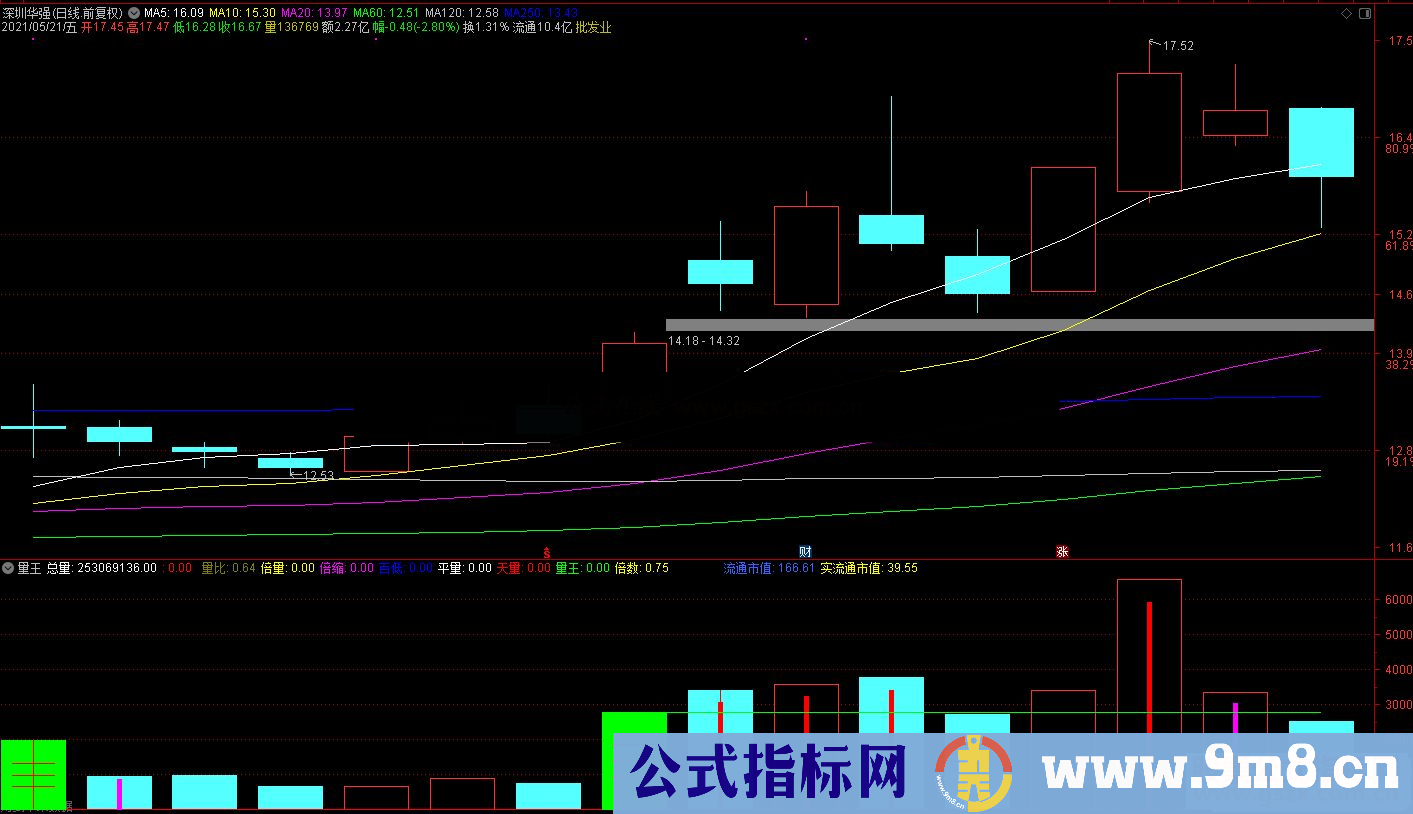 通达信倍量平量天量地量一图尽显副图源码