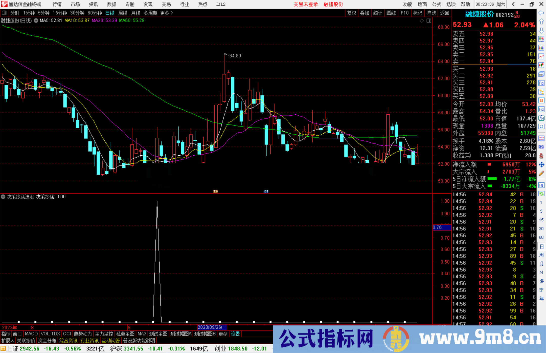 通达信决策抄底选股指标公式源码副图