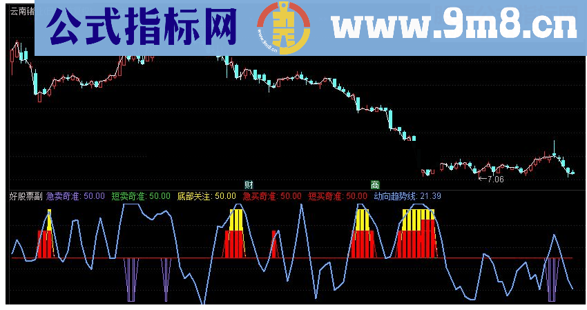 通达信底部奇准副图指标源码 