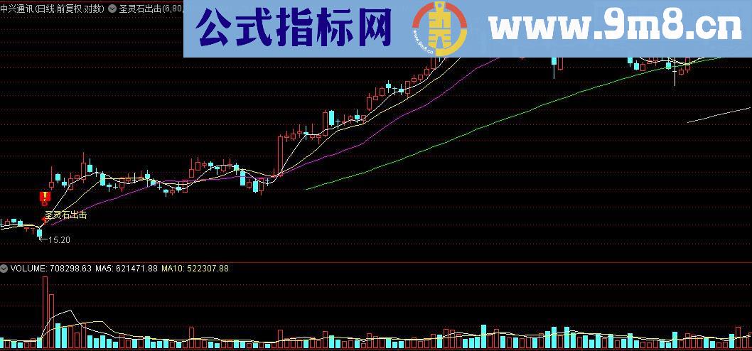 通达信圣灵石之圣灵石出击主图指标 (源码)