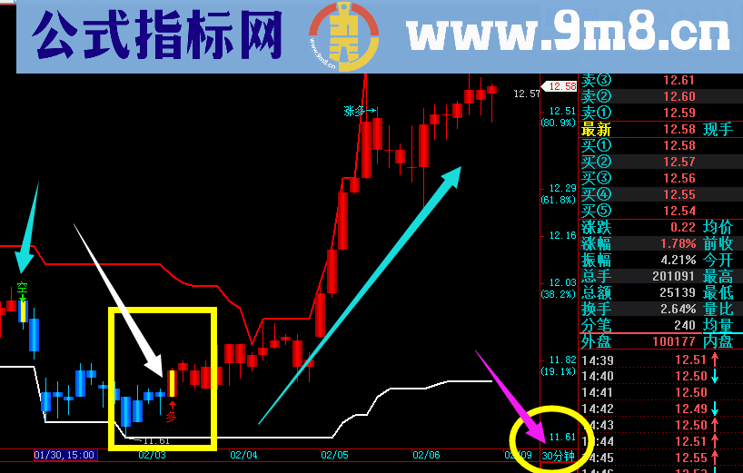 节日分享 年收益必上80%以上 无未来 源码