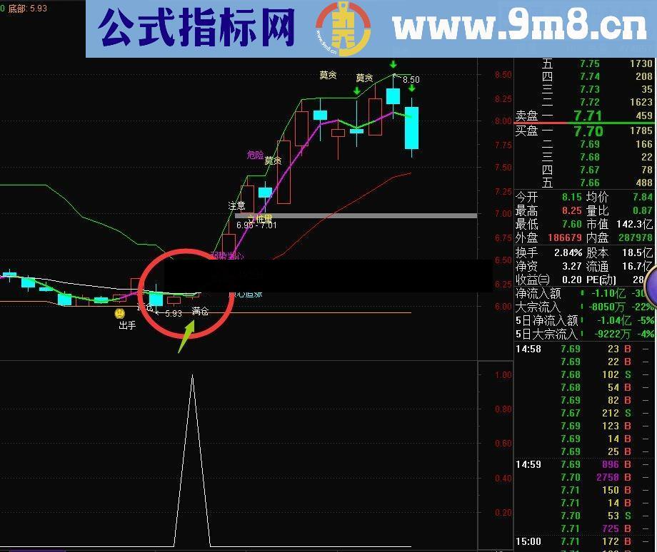 节日分享 年收益必上80%以上 无未来 源码