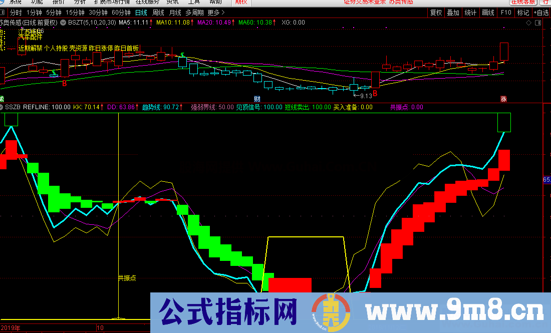 底部共振（源码、副图、通达信）简单易懂的抄底副图