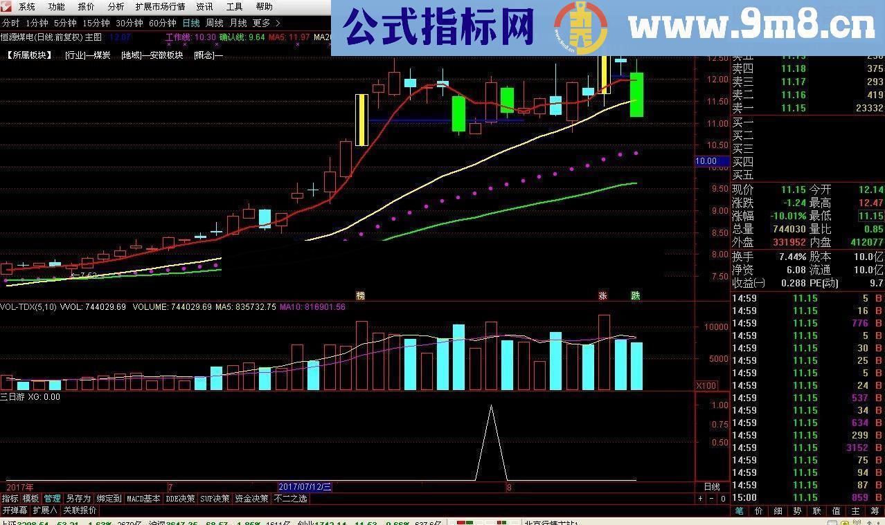 最近比较流行的 反包 形态，做了个选股，共勉