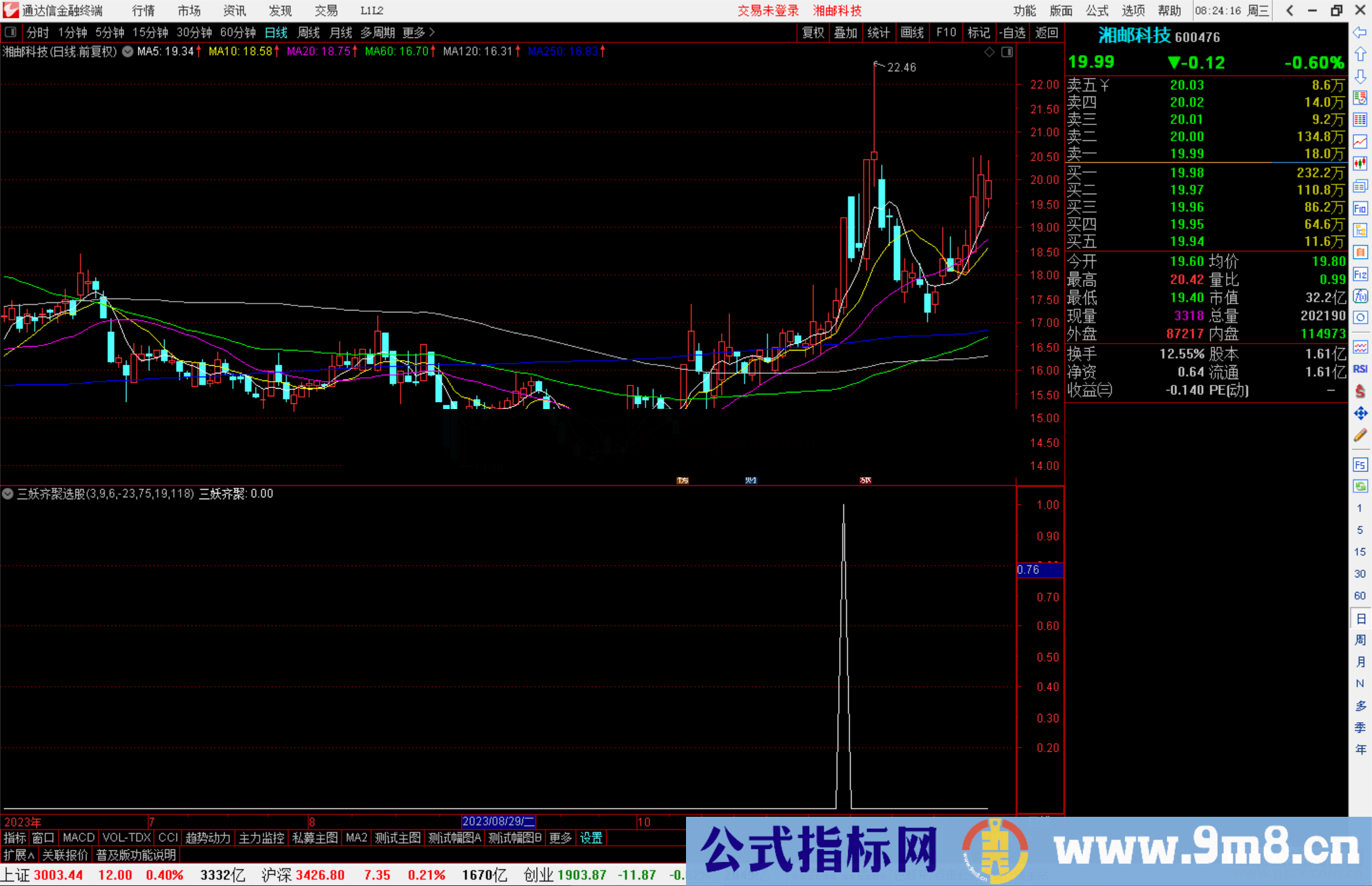 通达信三妖齐聚选股指标公式源码副图