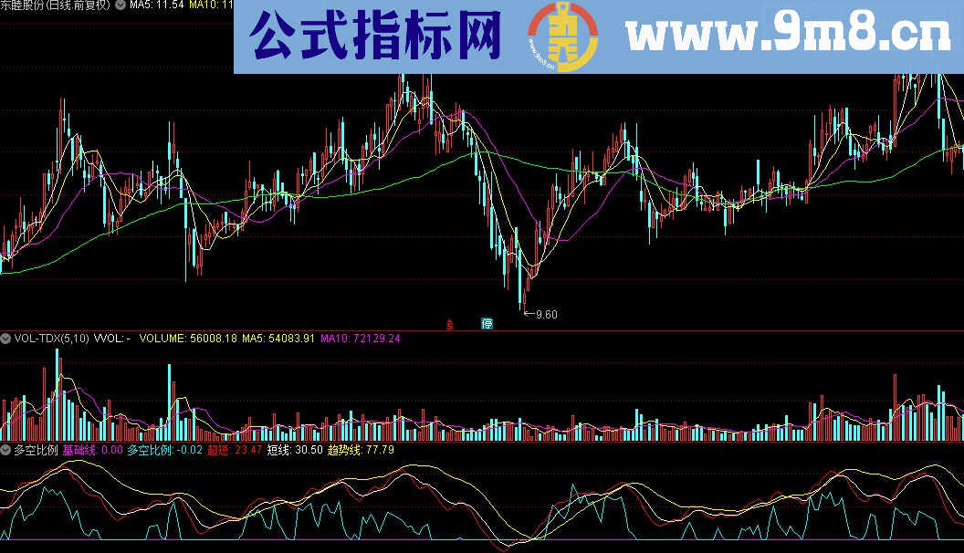 通达信多空比例指标公式幅图