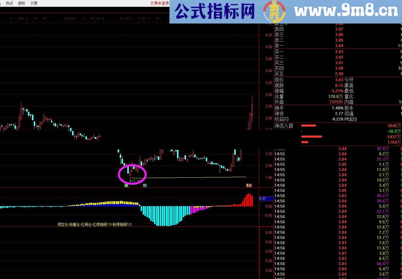 通达信筹码变化规律副图选股源码无未来