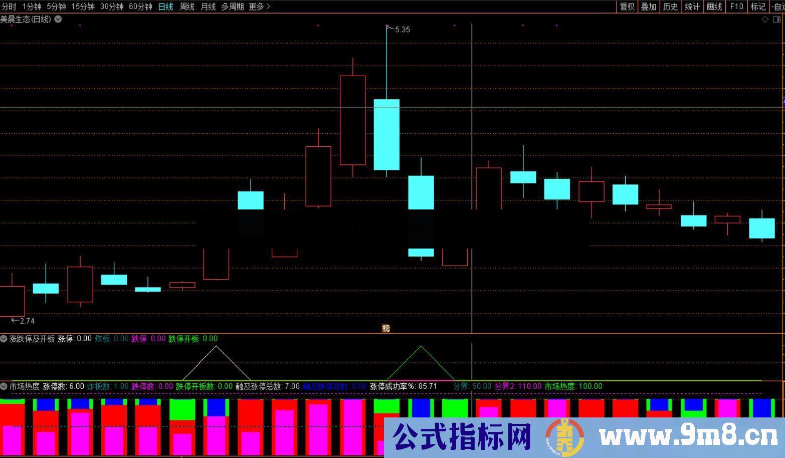 通达信市场热度副图指标公式无加密 无未来