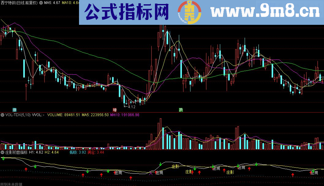 通达信庄影初显公式源码贴图