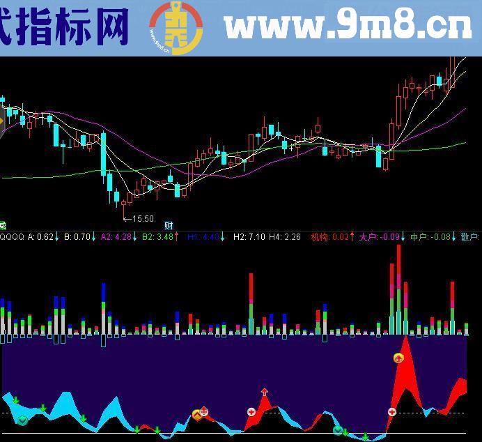 通达信机构资金量副图源码 贴图