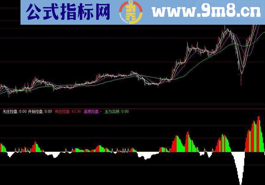 通达信控盘公式源码