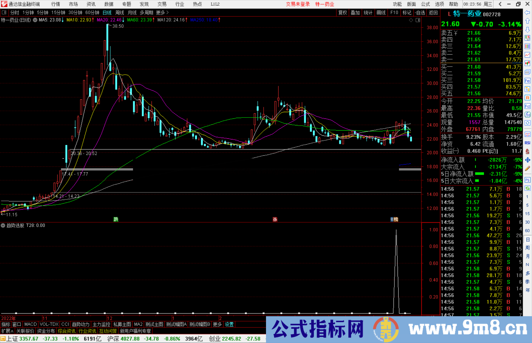 通达信趋势选股指标公式源码副图