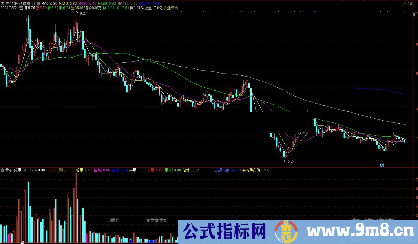 通达信倍量平量天量地量一图尽显副图源码