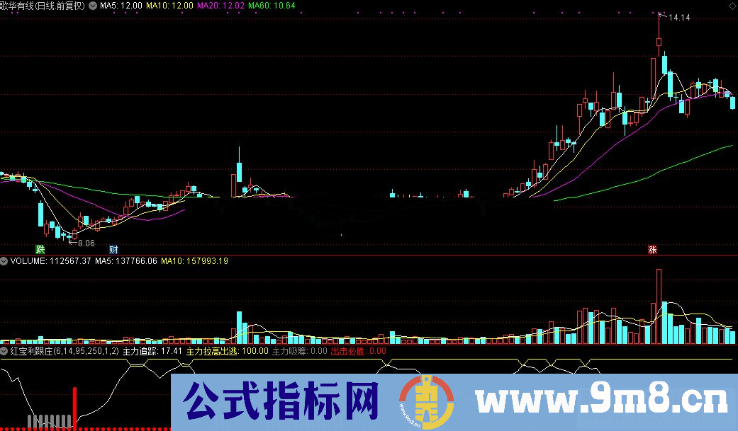 通达信指标源码红宝利跟庄源码