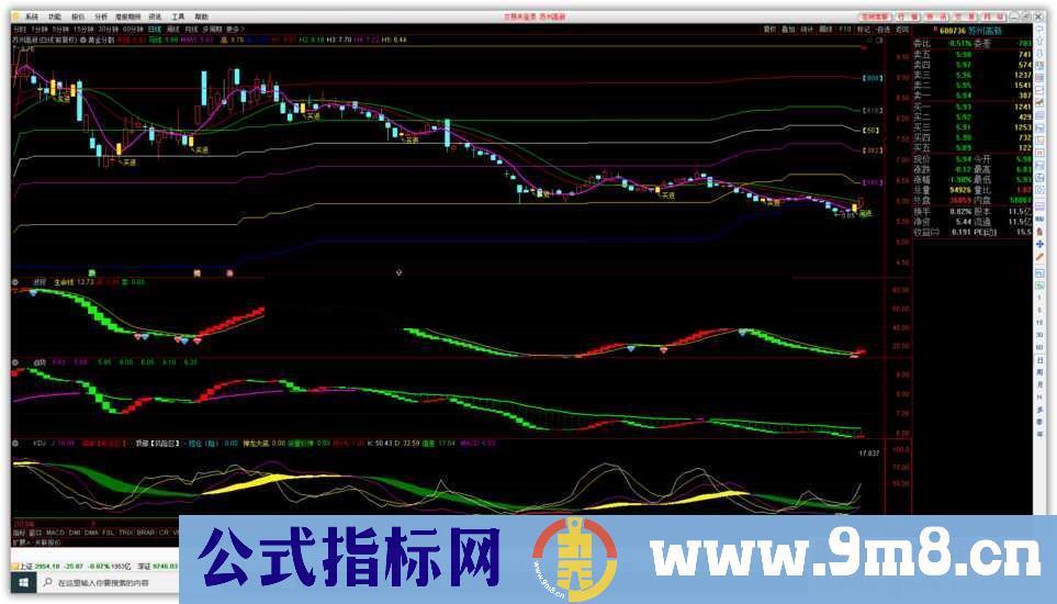 通达信黄金分割线（指标 主图  贴图）无加密，无未来函数