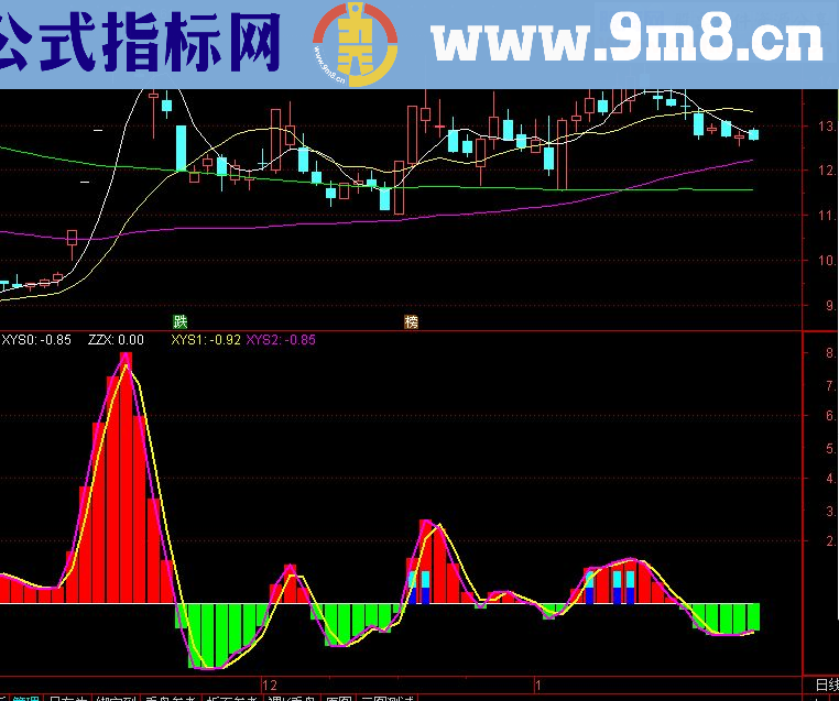 通达信经传捕捞季节指标副图贴图