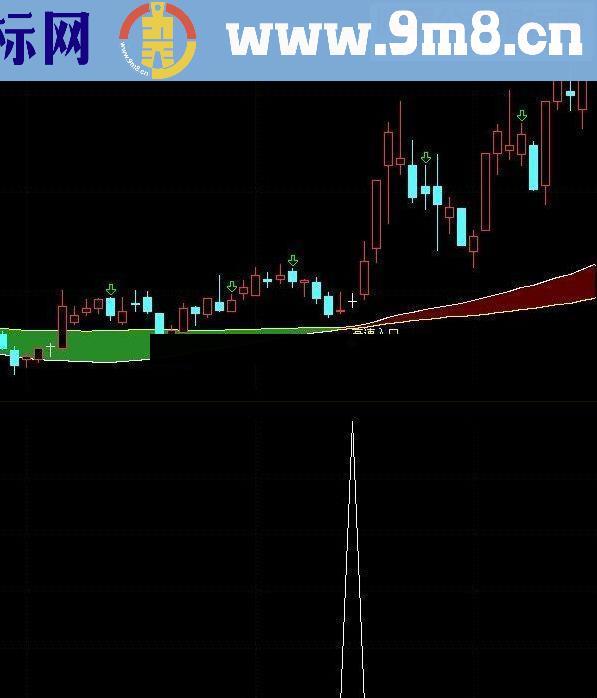 通达信高速入口十字星指标公式