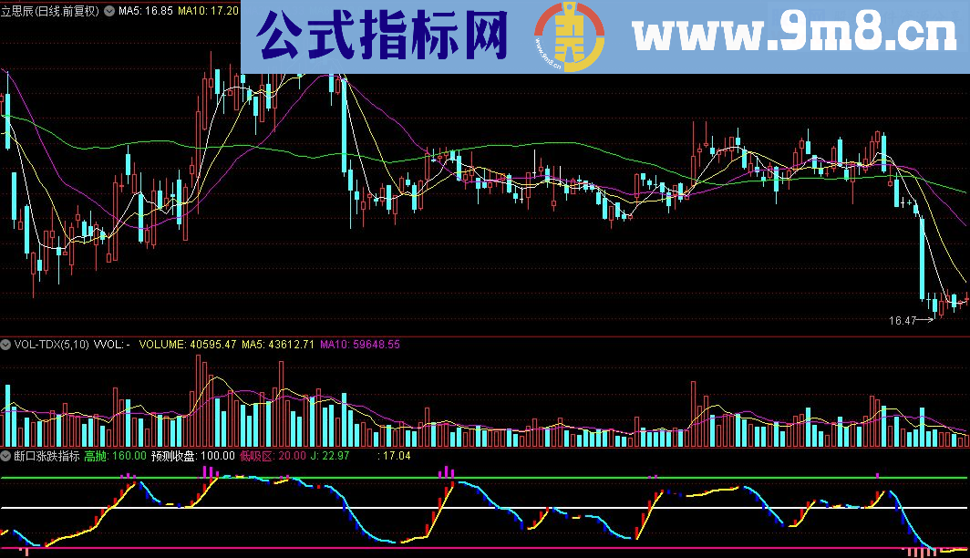 通达信断口涨跌公式源码贴图