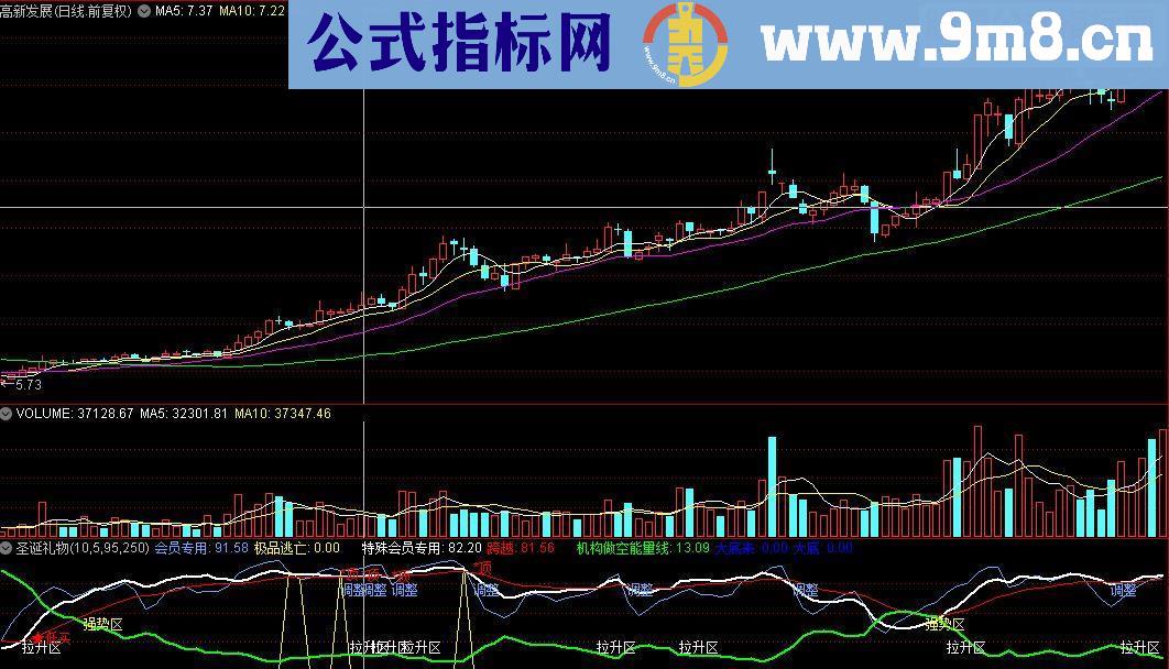 通达信圣诞礼物价值连城源码副图贴图