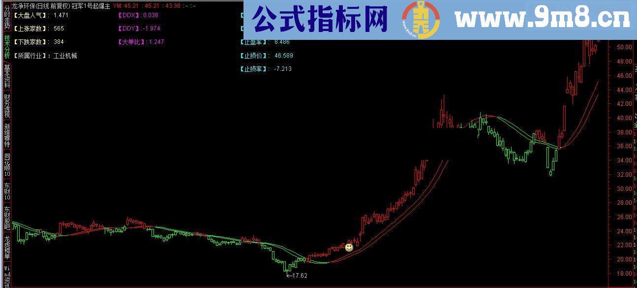 通达信冠军1号起爆点炸平李鬼起爆点源码