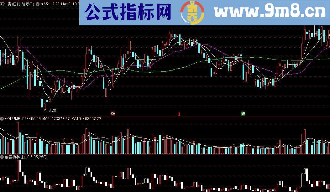 通达信麻雀换手柱源码附图