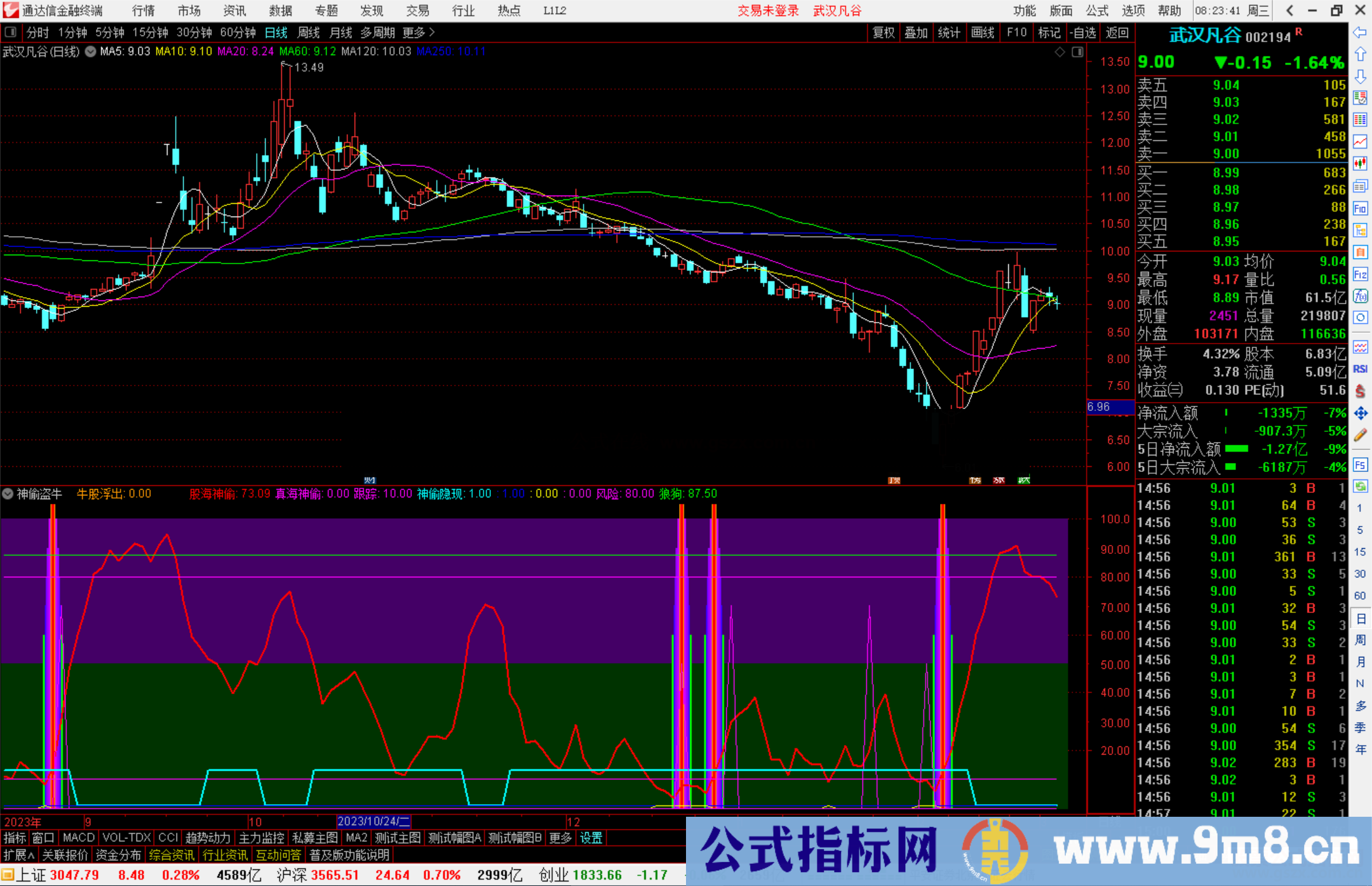 通达信神偷盗牛指标公式源码副图