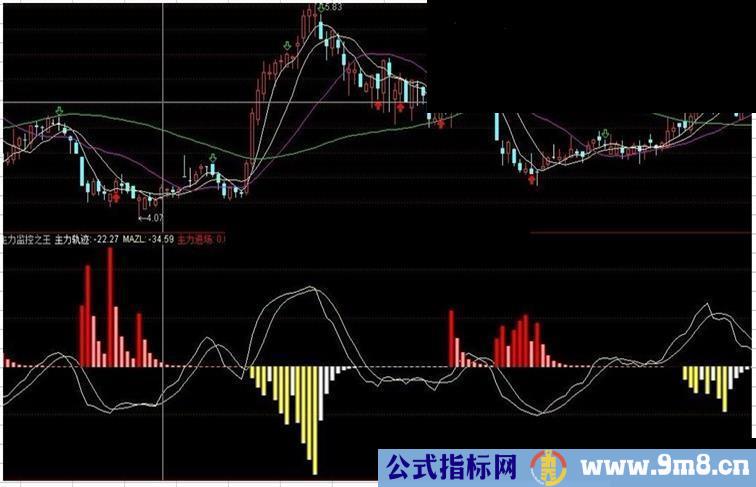 指标送给有缘人