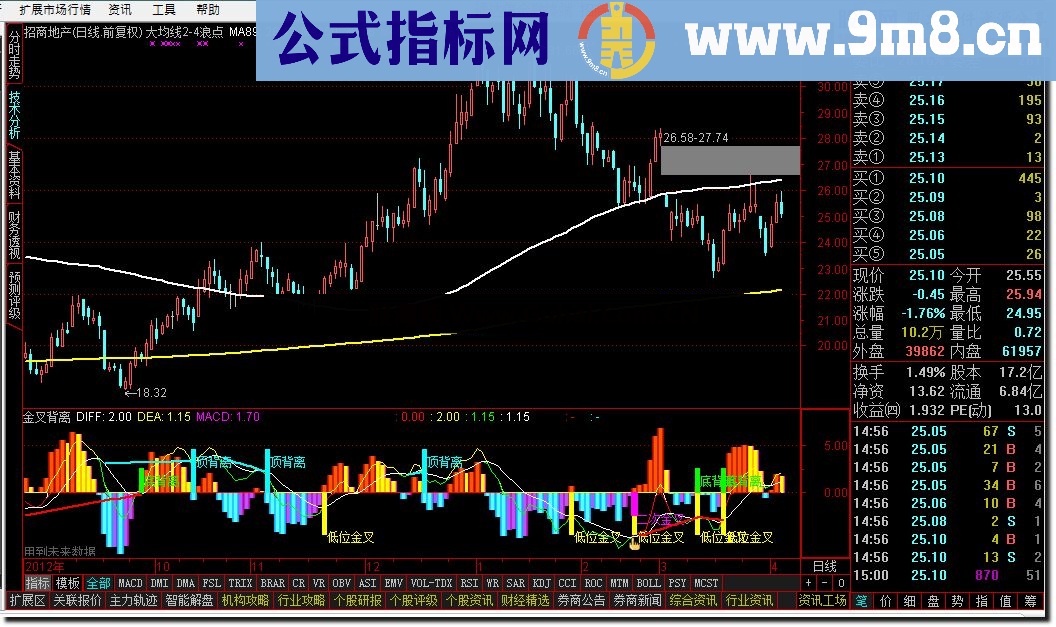 通达信金叉背离的公式