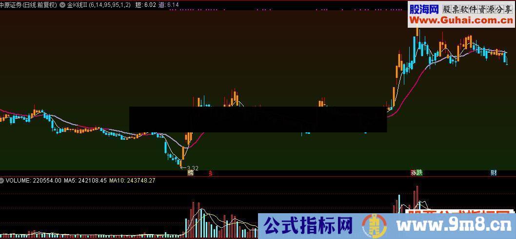 通达信指标金K线Ⅱ源码附图