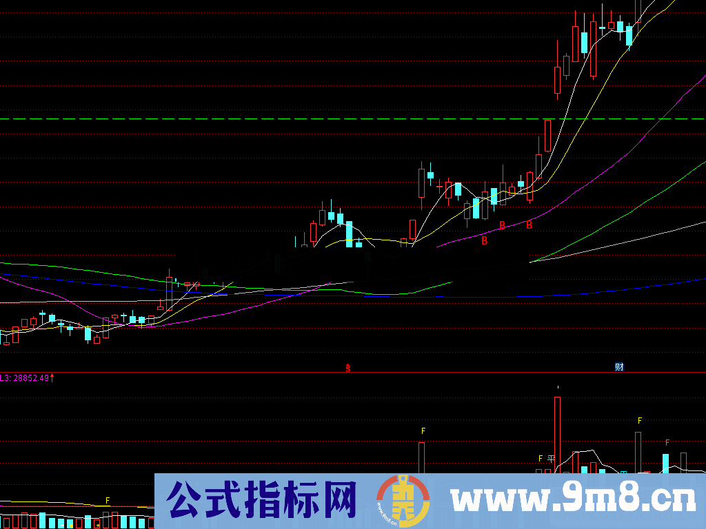 通达信顺势加速买点（源码主图贴图）非常准确的指标