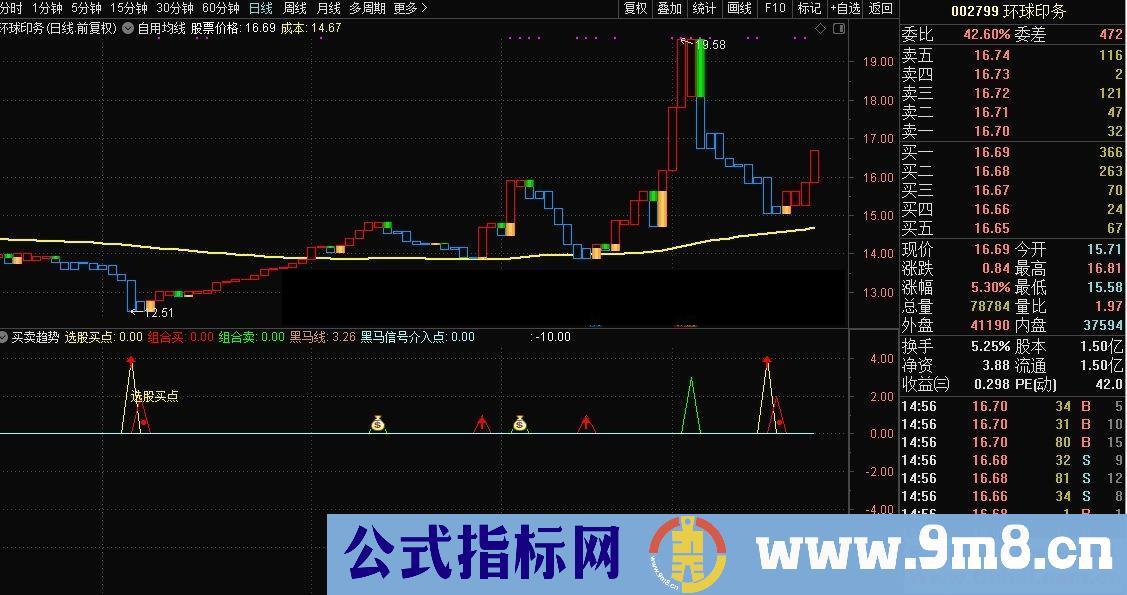 通达信航天飞机指标公式 专门用于强势股 源码