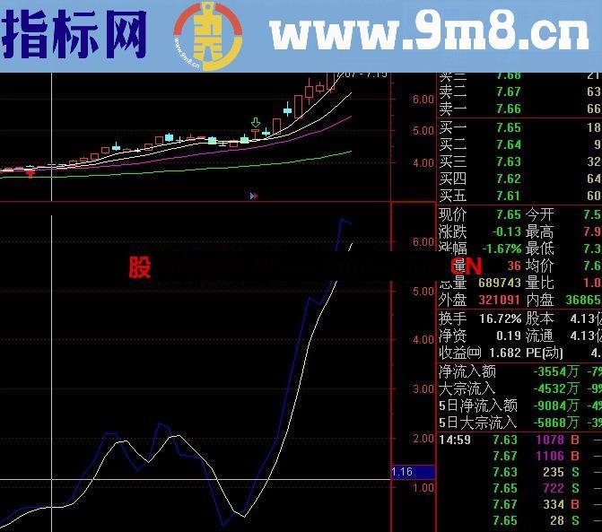 简单组股票 做股票就这么简单