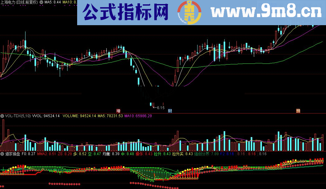 通达信道家操盘股票公式源码