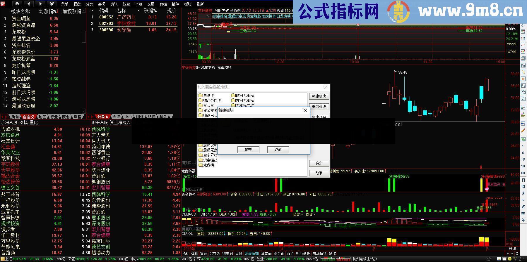 通达信资金趋势+融资融券+龙虎榜+早盘竞价 (在线更新版，贴图)