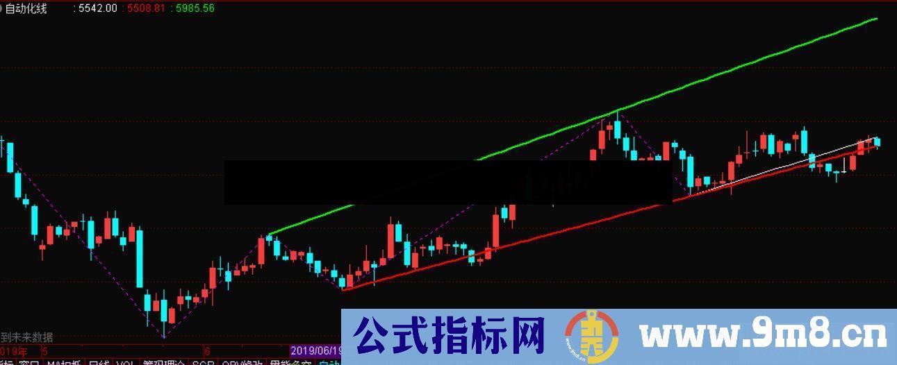 通达信自动画线公式主图源码测试图