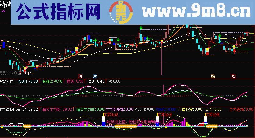 通达信主力潜伏吃货指标副图贴图很实用