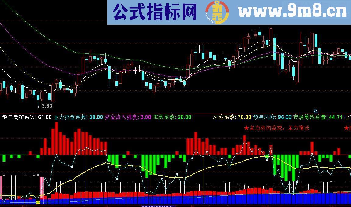 通达信看清主力资金源码副图贴图