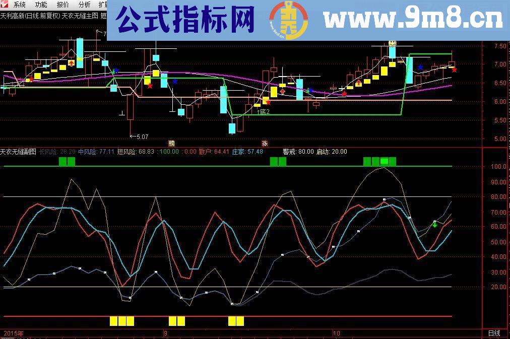 通达信天衣无缝主图指标