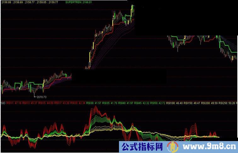 多周期rsi 图 源码