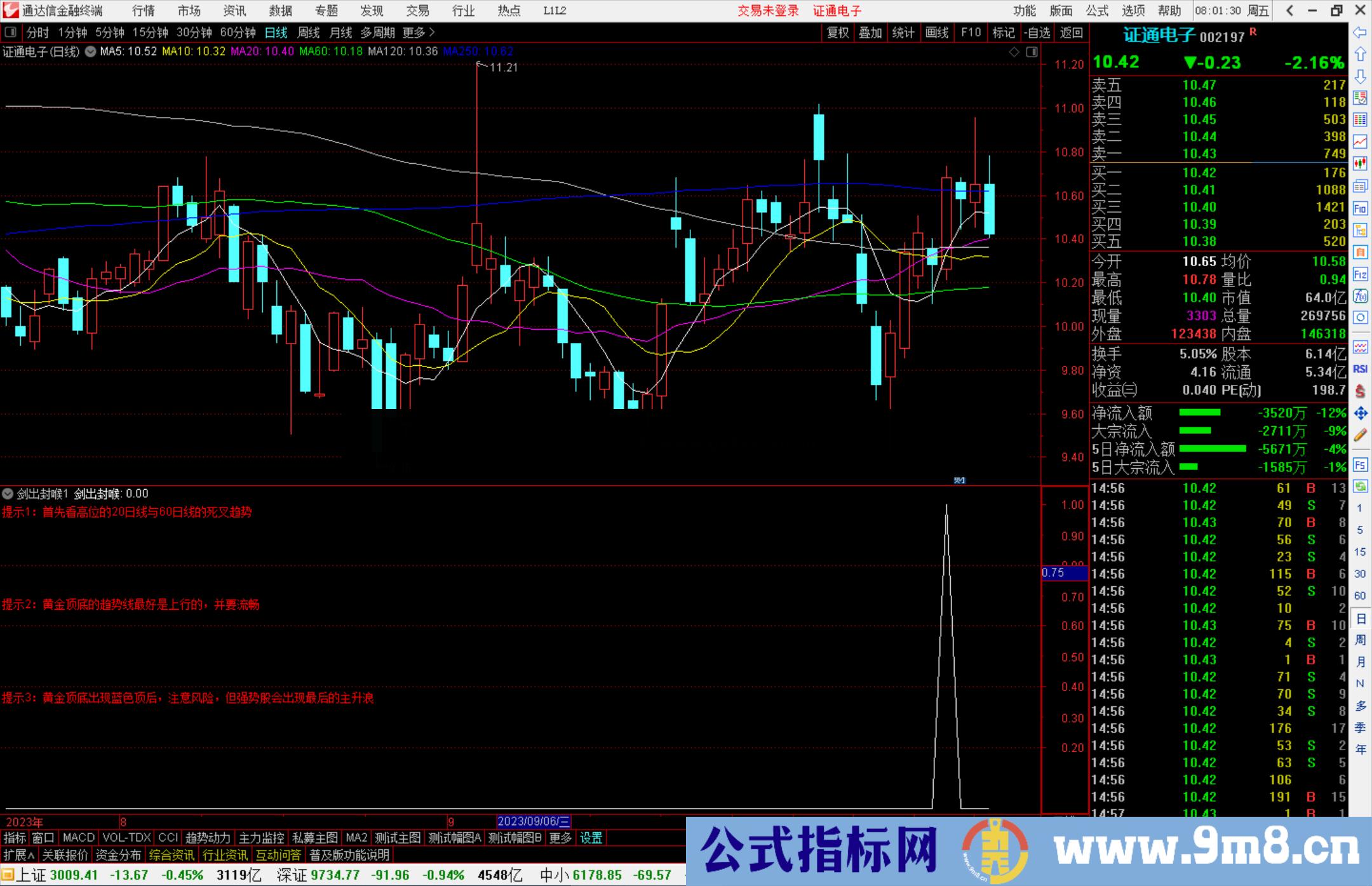 通达信剑出封喉指标公式源码副图