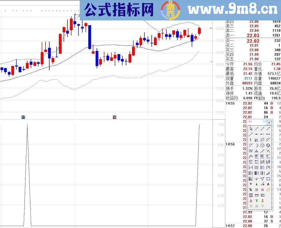 通达信macd刚死叉后又金叉（源码 副图/选股  贴图）