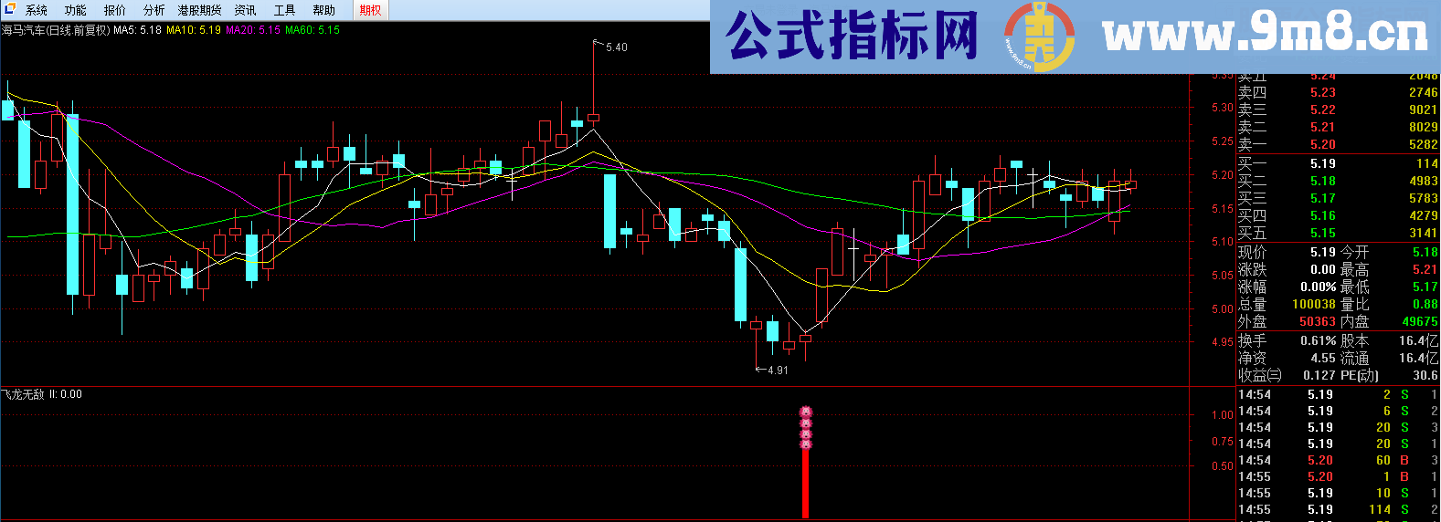 珍藏精品--绝地反击之飞龙无敌指标（通达信、无未来、选股/副图