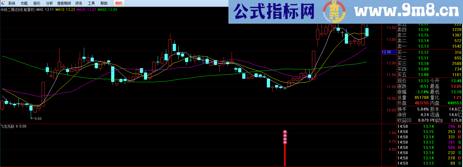 珍藏精品--绝地反击之飞龙无敌指标（通达信、无未来、选股/副图