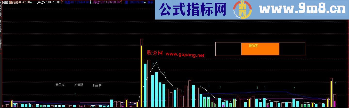 通达信《量柱擒涨停》之精华珍藏版配合指标使用